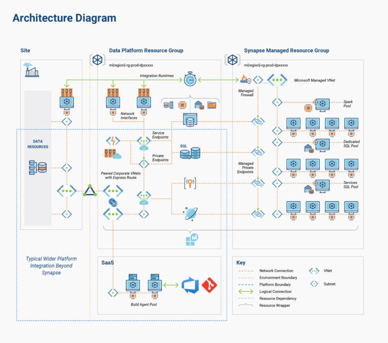 data-architecture-diagram_Infoverity
