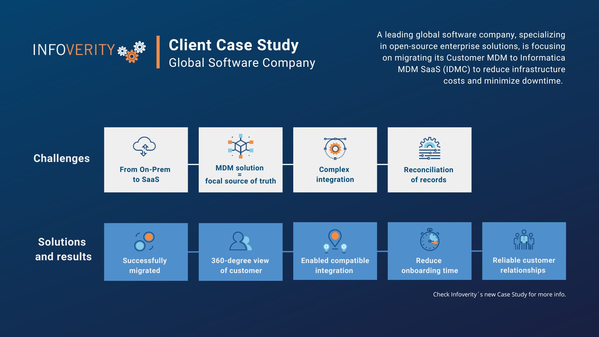 MDM migration from on-premises to SaaS_Case Study_Infoverity