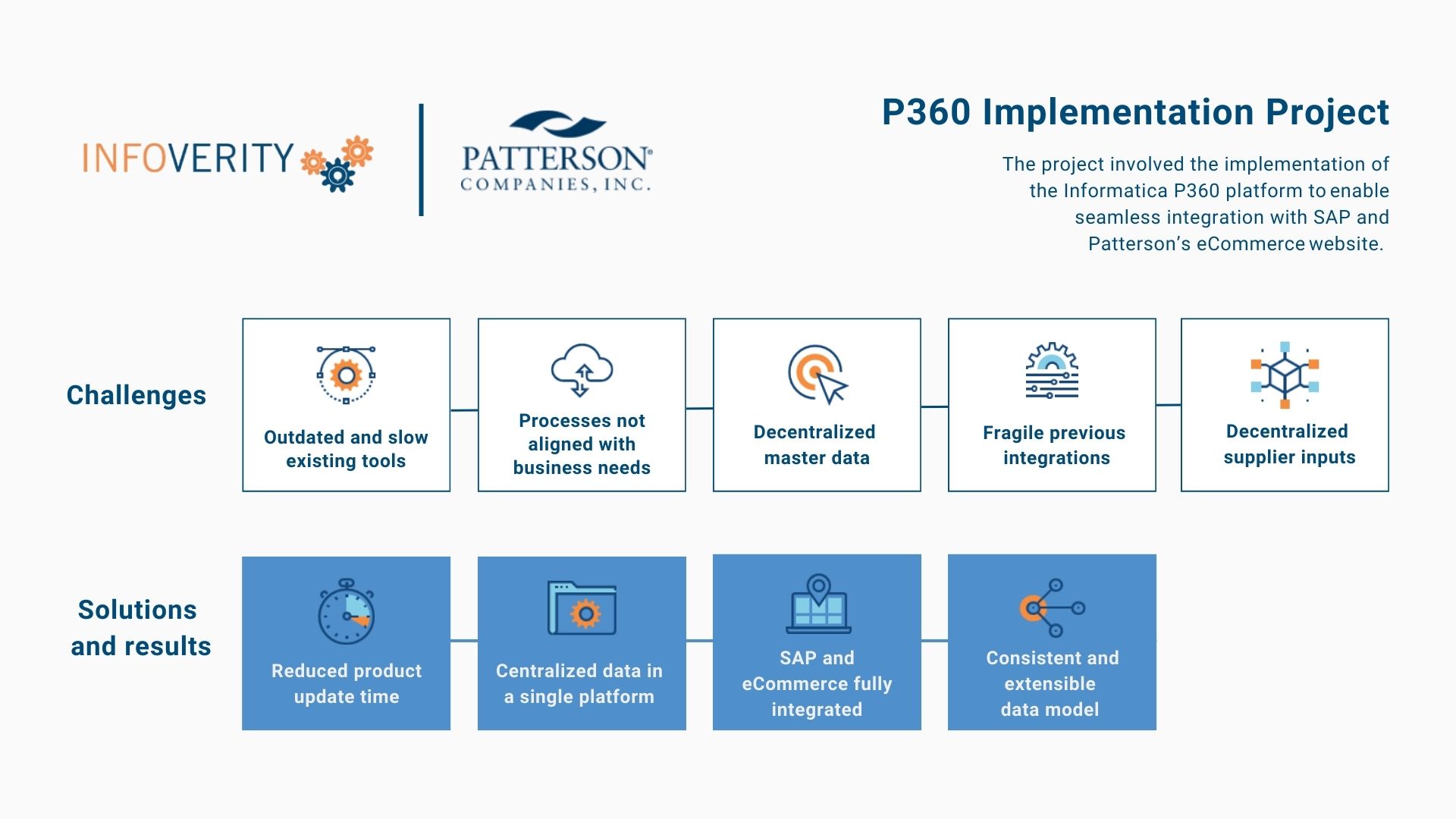 p360 implementation project - patterson - infoverity