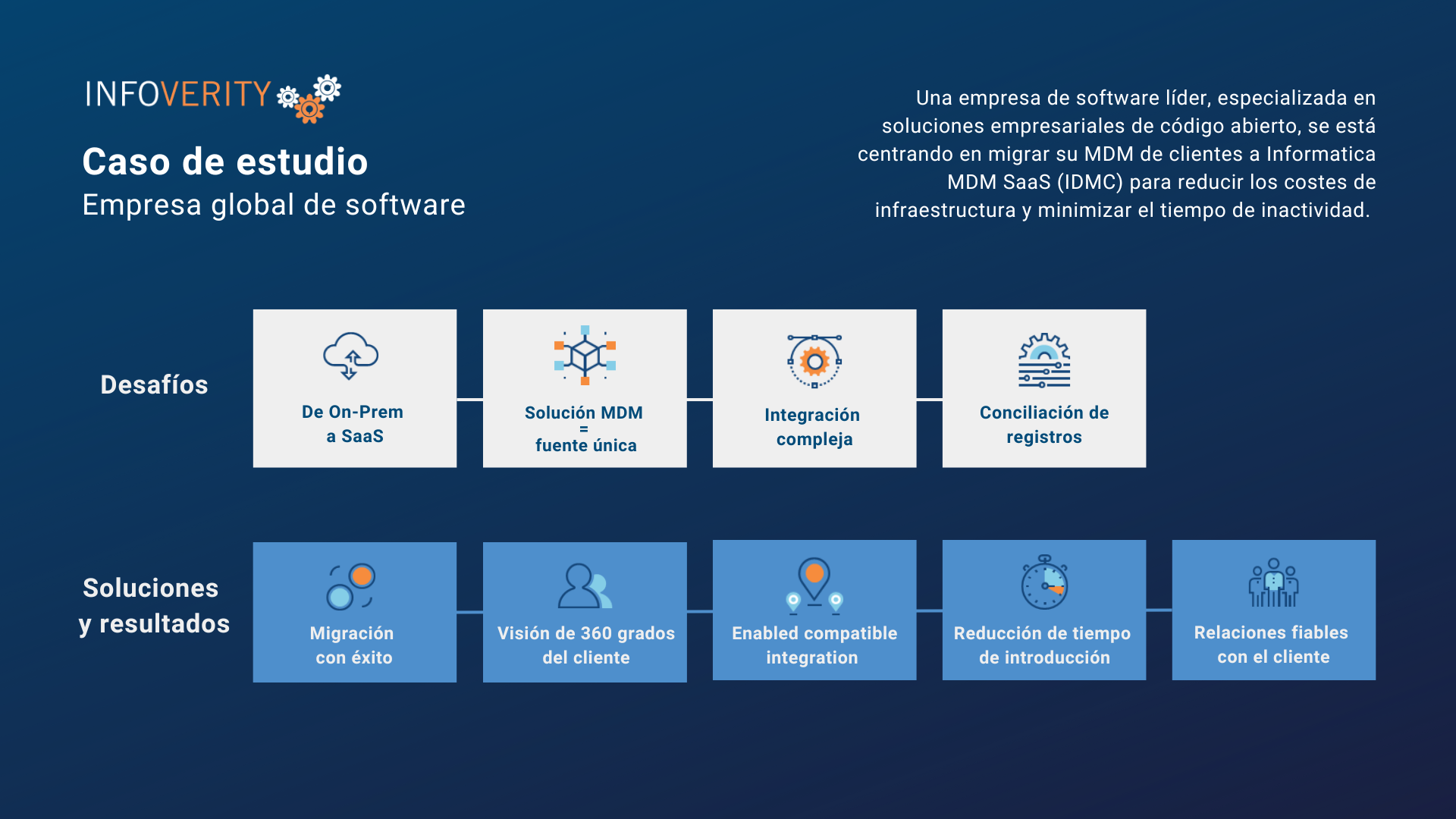 ES_MDM migration from on-premises to SaaS_Case Study_Infoverity