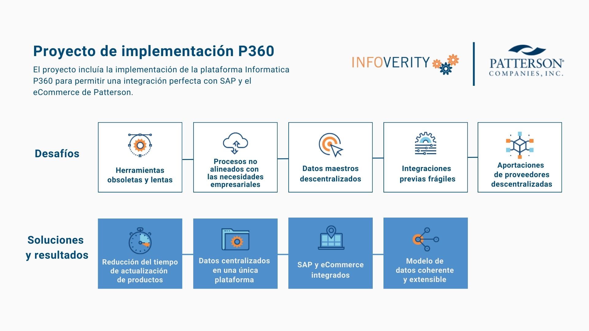 proyecto de implementación de P360-Patterson-Infoverity