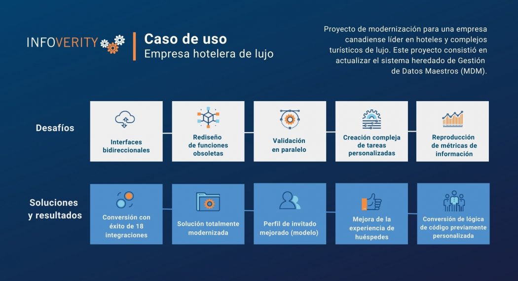 ES_Fully Customized MDM Modernization for Luxury Hotels