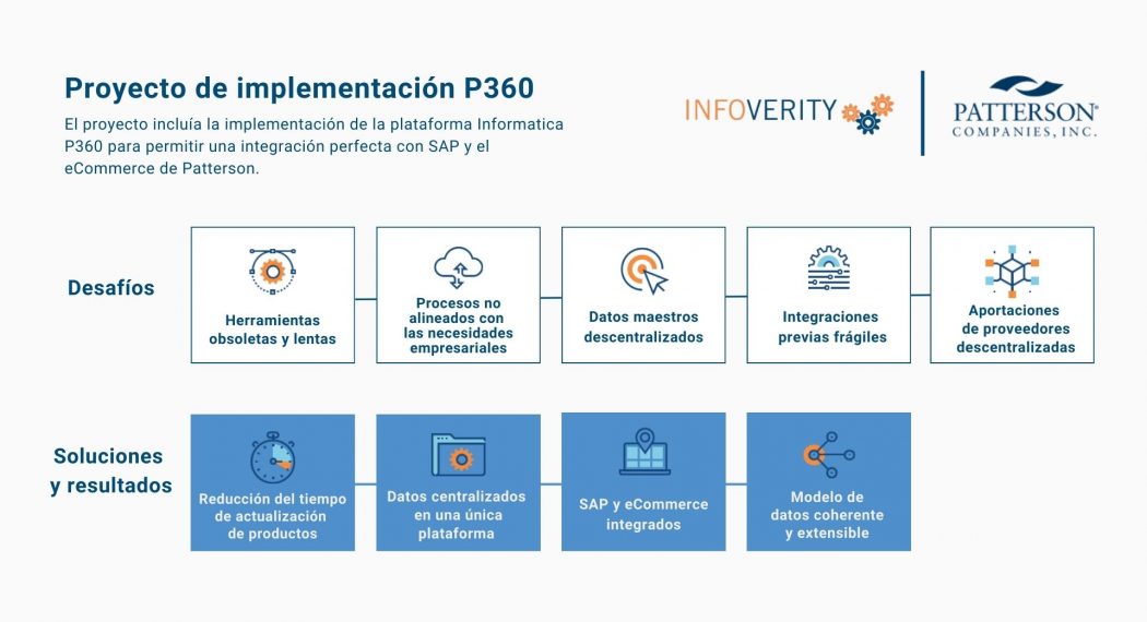 proyecto de implementación de P360-Patterson-Infoverity