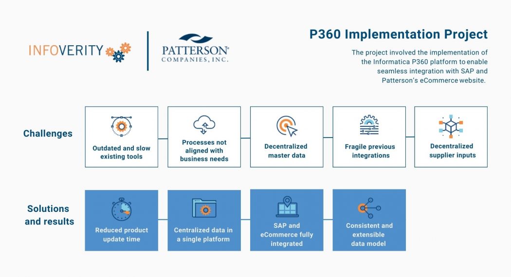 p360 implementation project - patterson - infoverity