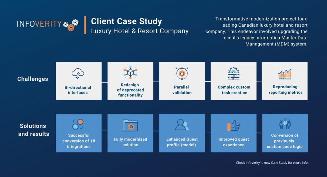 mdm-modernization-project-hospitality-infoverity